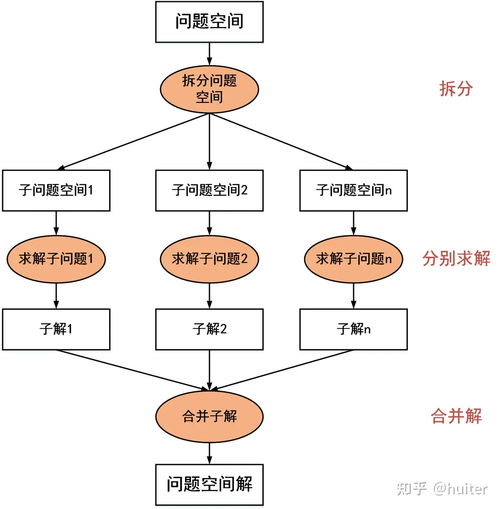軟件開發的產品與技術架構指南 構建未來之基