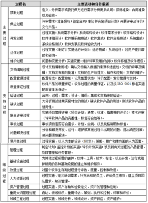 軟件工程開發標準 構建高質量軟件產品的基石