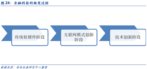 恒生電子 與資本市場(chǎng)共成長(zhǎng)，攜中臺(tái)戰(zhàn)略領(lǐng)風(fēng)騷
